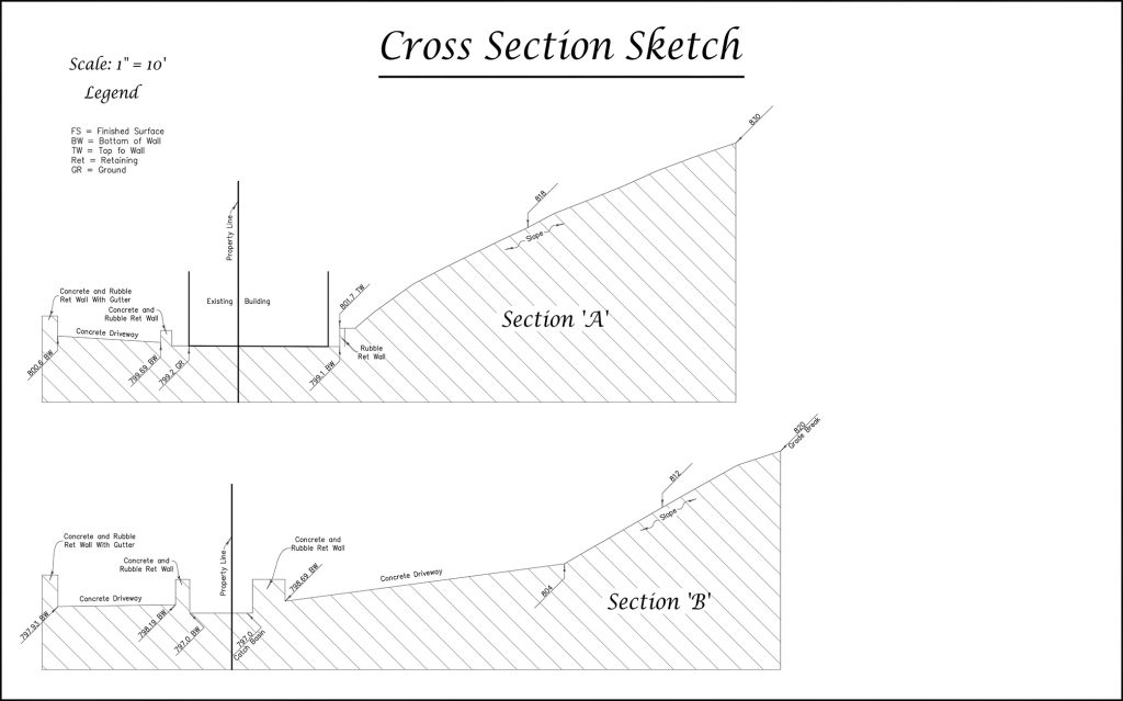 A cross section sketch