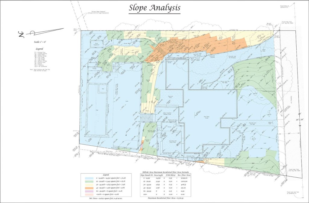 A slope analysis